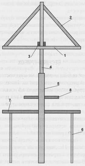Строительство беседок. Формы, виды, назначение и правила строительства Строительство беседок. Формы, виды, назначение и правила строительства