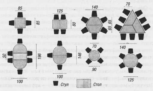 Строительство беседок. Формы, виды, назначение и правила строительства Строительство беседок. Формы, виды, назначение и правила строительства