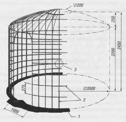Строительство беседок. Формы, виды, назначение и правила строительства Строительство беседок. Формы, виды, назначение и правила строительства