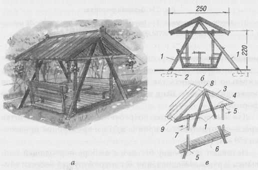 Строительство беседок. Формы, виды, назначение и правила строительства Строительство беседок. Формы, виды, назначение и правила строительства
