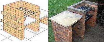 Самая простая уличная печь: максимальный комфорт или минимум труда?
