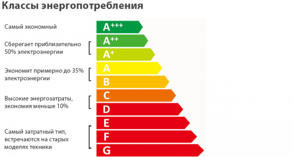 10 законных способов уменьшить счет за электроэнергию, которые должен знать каждый экономный хозяин