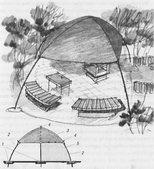 Строительство беседок. Формы, виды, назначение и правила строительства Строительство беседок. Формы, виды, назначение и правила строительства