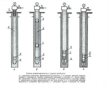 Способы и технологии цементирования скважин: как приготовить и залить тампонажный раствор Способы и технологии цементирования скважин: как приготовить и залить тампонажный раствор
