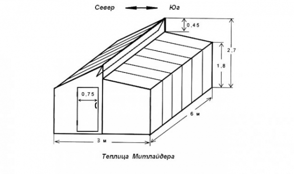 Теплицы своими руками, самые лучшие проекты